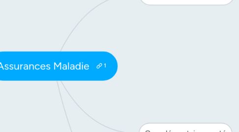 Mind Map: Assurances Maladie