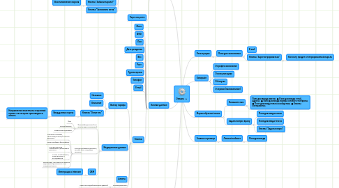 Mind Map: Оккама