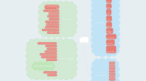 Mind Map: מהם  מבצעי הרבי