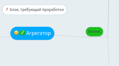 Mind Map: Агрегатор