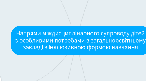 Mind Map: Напрями міждисциплінарного супроводу дітей з особливими потребами в загальноосвітньому закладі з інклюзивною формою навчання