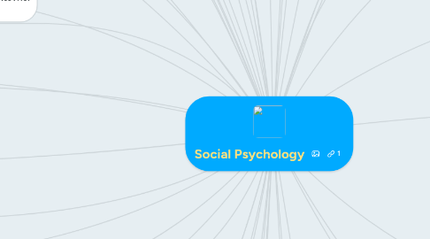 Mind Map: Social Psychology