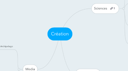 Mind Map: Création