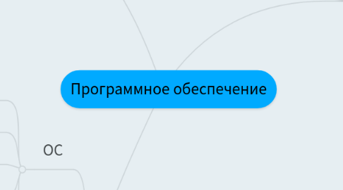 Mind Map: Программное обеспечение