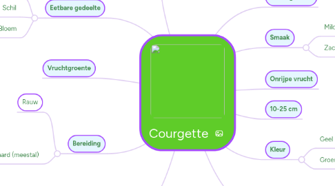 Mind Map: Courgette