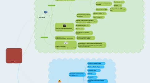 Mind Map: ЭОР