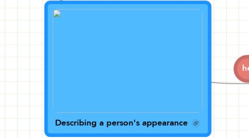 Mind Map: Describing a person's appearance