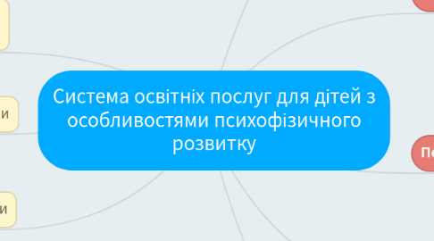 Mind Map: Система освітніх послуг для дітей з особливостями психофізичного розвитку