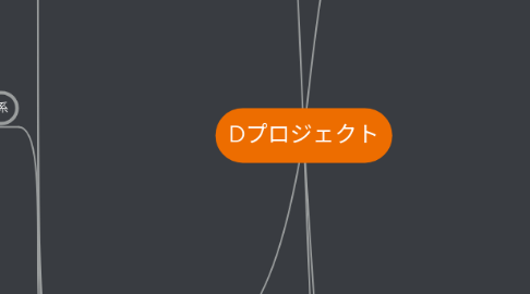 Mind Map: Dプロジェクト