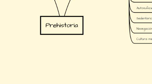 Mind Map: Prehistoria