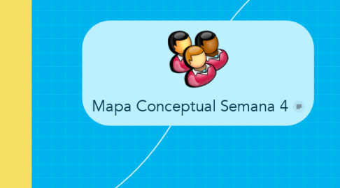 Mind Map: Mapa Conceptual Semana 4