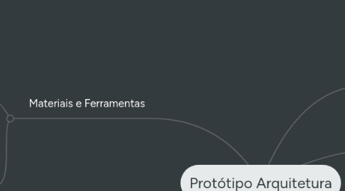 Mind Map: Protótipo Arquitetura