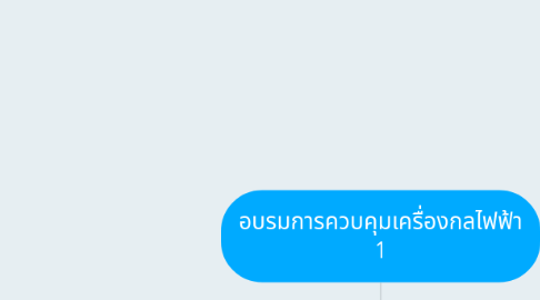 Mind Map: อบรมการควบคุมเครื่องกลไฟฟ้า 1
