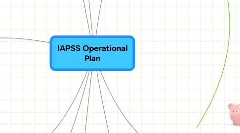 Mind Map: IAPSS Operational Plan