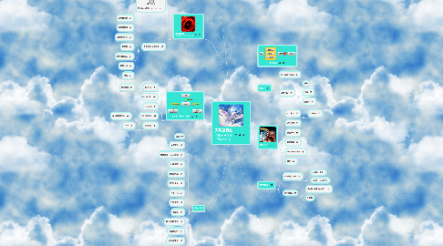 Mind Map: 天馬座行動 (Operation Pegasus)