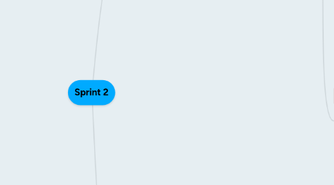 Mind Map: Sprint 2