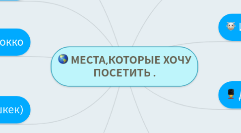 Mind Map: МЕСТА,КОТОРЫЕ ХОЧУ ПОСЕТИТЬ .