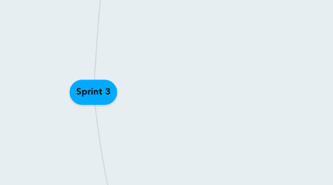 Mind Map: Sprint 3