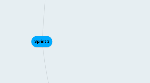 Mind Map: Sprint 3