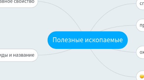Mind Map: Полезные ископаемые