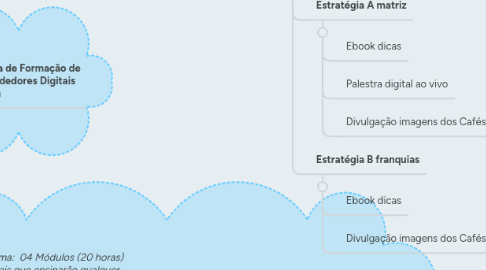 Mind Map: NWMídia 90 dias - Aberto