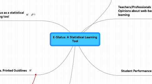 Mind Map: E-Status: A Statistical Learning Tool