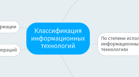 Mind Map: Классификация информационных технологий