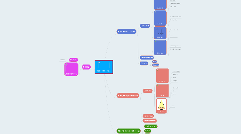 Mind Map: Ruimtefiguren