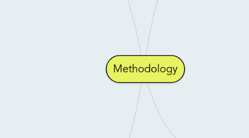 Mind Map: Methodology