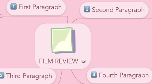 Mind Map: FILM REVIEW