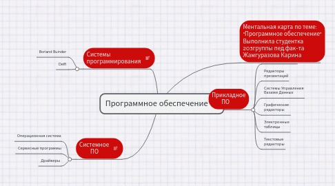 Mind Map: Программное обеспечение