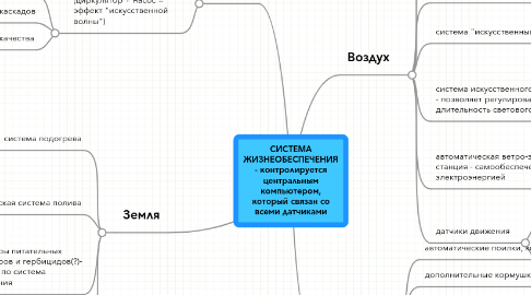 Mind Map: СИСТЕМА ЖИЗНЕОБЕСПЕЧЕНИЯ - контролируется центральным компьютером, который связан со всеми датчиками