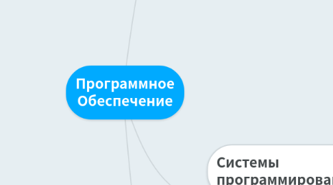 Mind Map: Программное Обеспечение