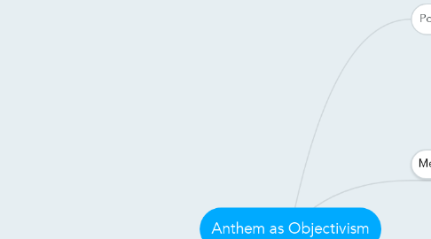 Mind Map: Anthem as Objectivism
