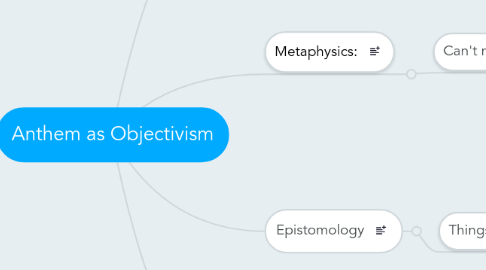 Mind Map: Anthem as Objectivism