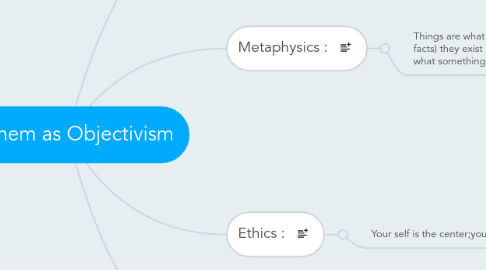 Mind Map: Anthem as Objectivism