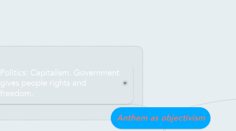 Mind Map: Anthem as objectivism