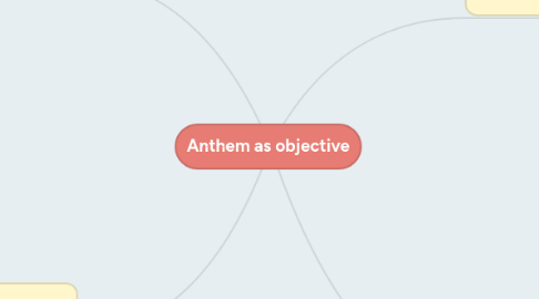 Mind Map: Anthem as objective