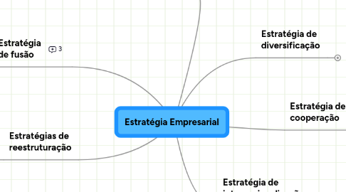 Mind Map: Estratégia Empresarial