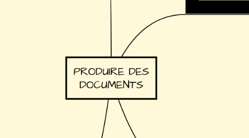 Mind Map: ÊTRE AUTONOME AU CDI