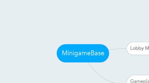 Mind Map: MinigameBase