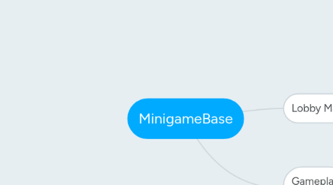 Mind Map: MinigameBase