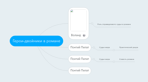 Mind Map: Герои-двойники в романе