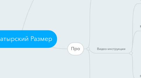 Mind Map: Богатырский Размер