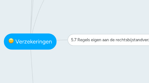 Mind Map: Verzekeringen