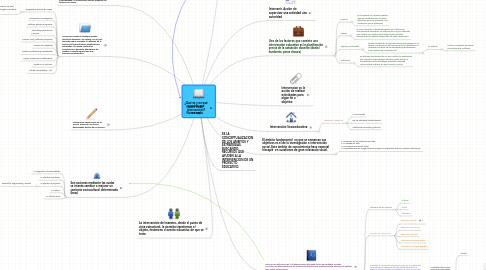 Mind Map: ¿Qué es y en qué consiste una intervención? 13899