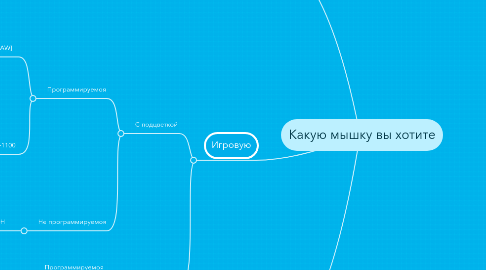 Mind Map: Какую мышку вы хотите