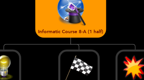 Mind Map: Informatic Course 8-A (1 half)