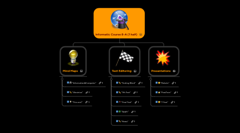 Mind Map: Informatic Course 8-A (1 half)