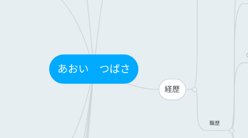 Mind Map: あおい つばさ